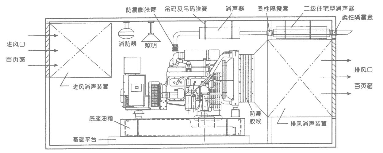 电器柜与隔声屏原理